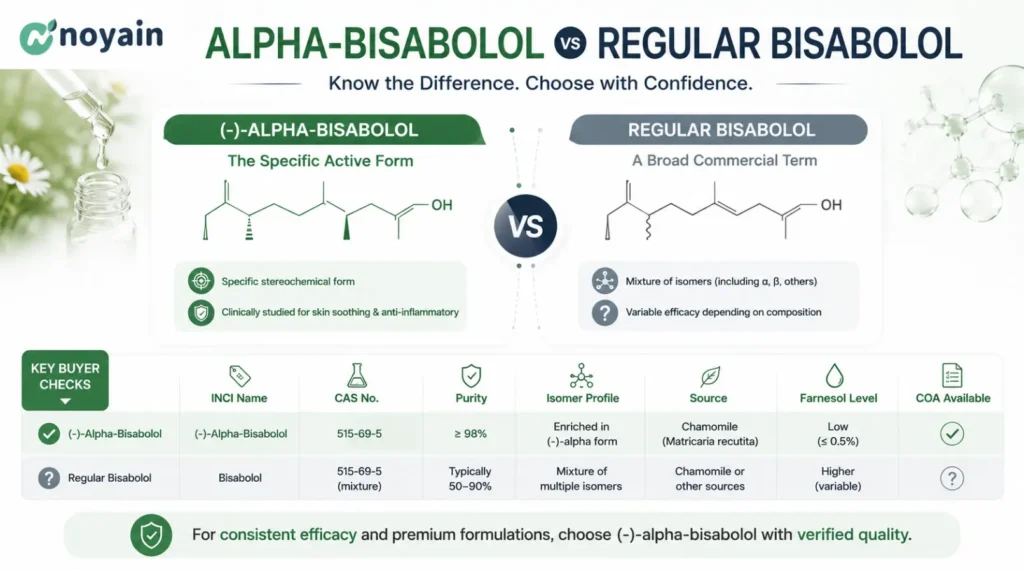 Alpha-Bisabolol vs Regular Bisabolol