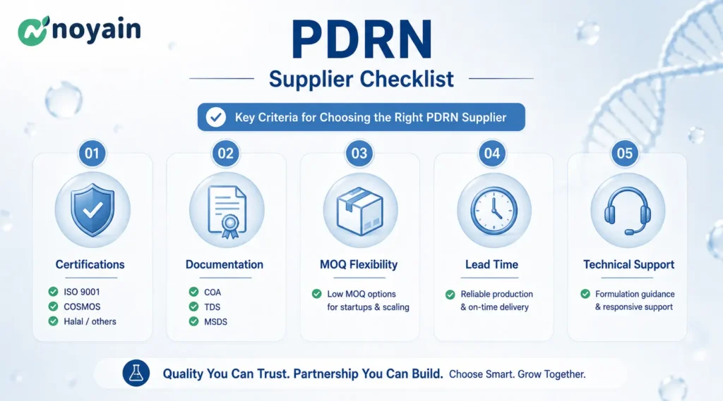 Before Choosing a Supplier section