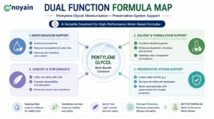 Dual Function Formula Map
