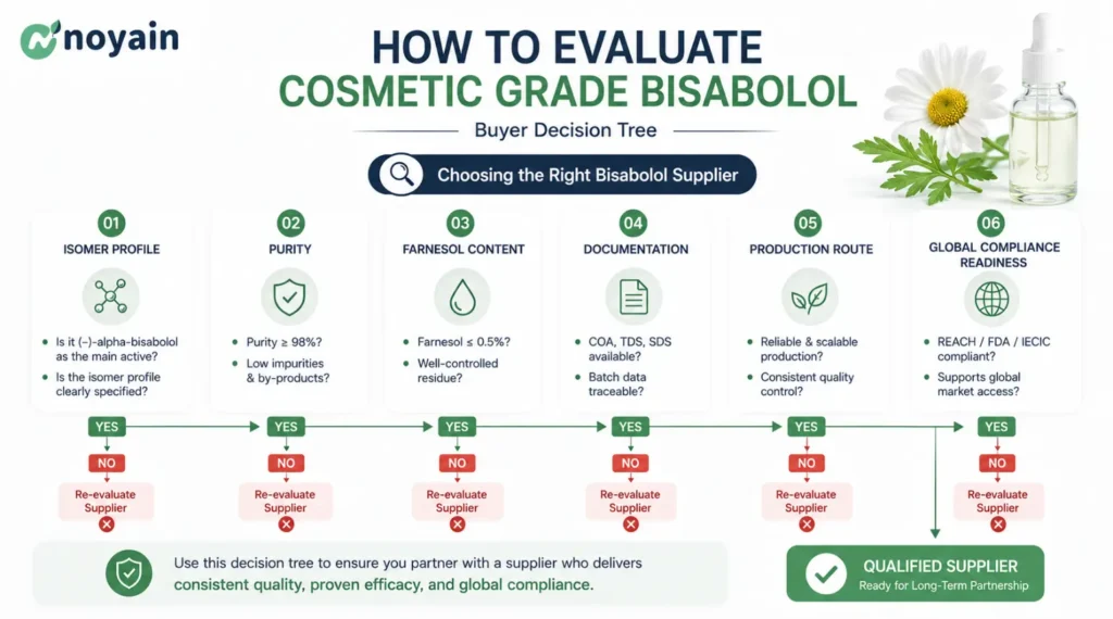 How to Evaluate Cosmetic Grade Bisabolol
