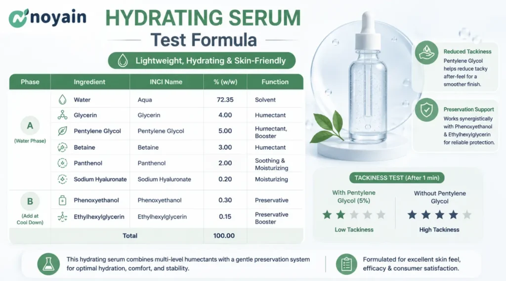 Hydrating Serum Test Formula