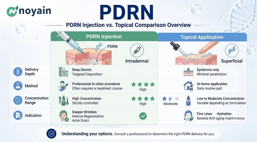 PDRN Injection vs Topical Comparison Overview