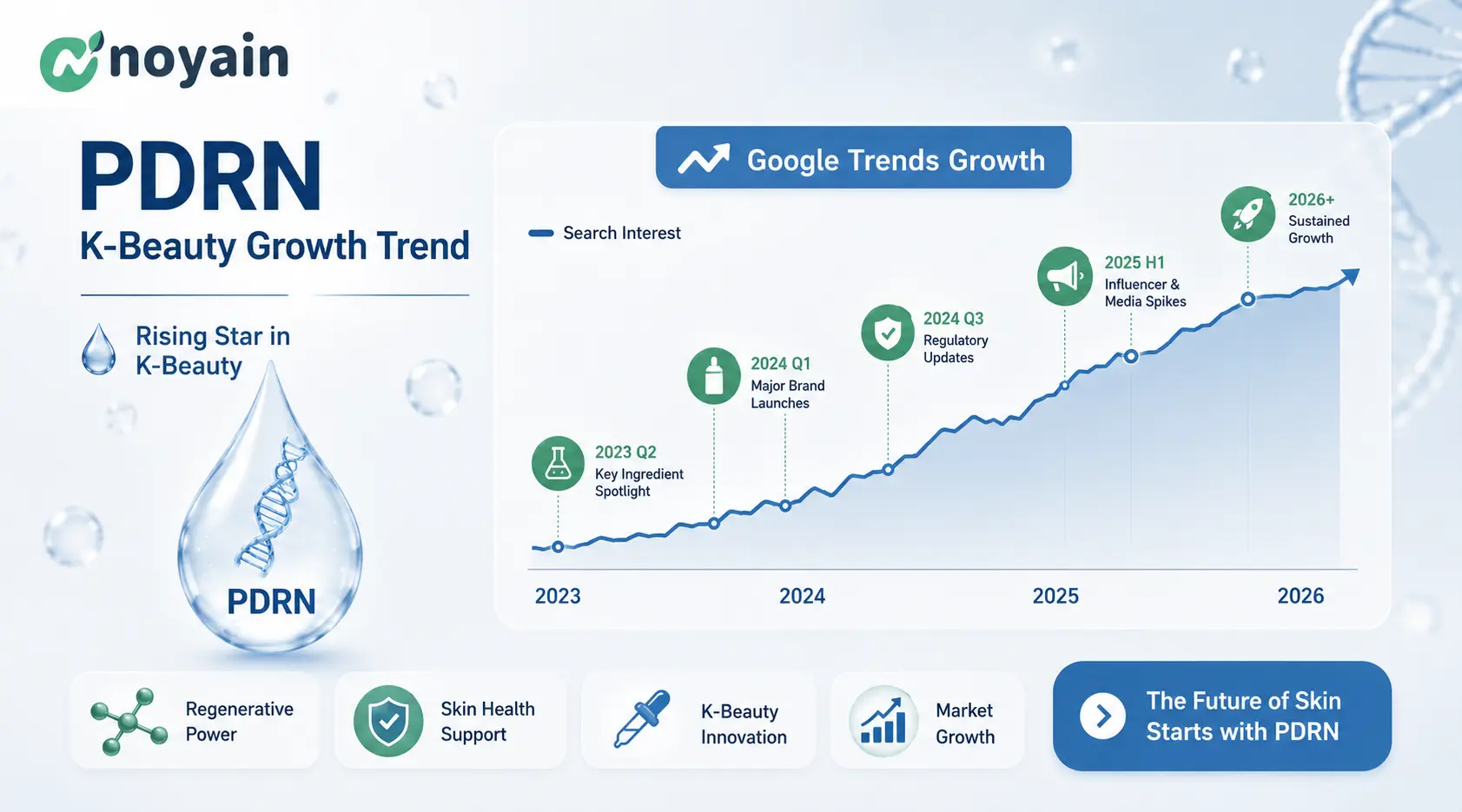PDRN K-Beauty Growth Trend