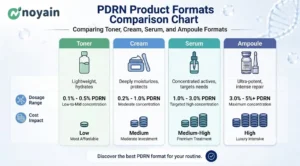 PDRN Product Formats Comparison Chart