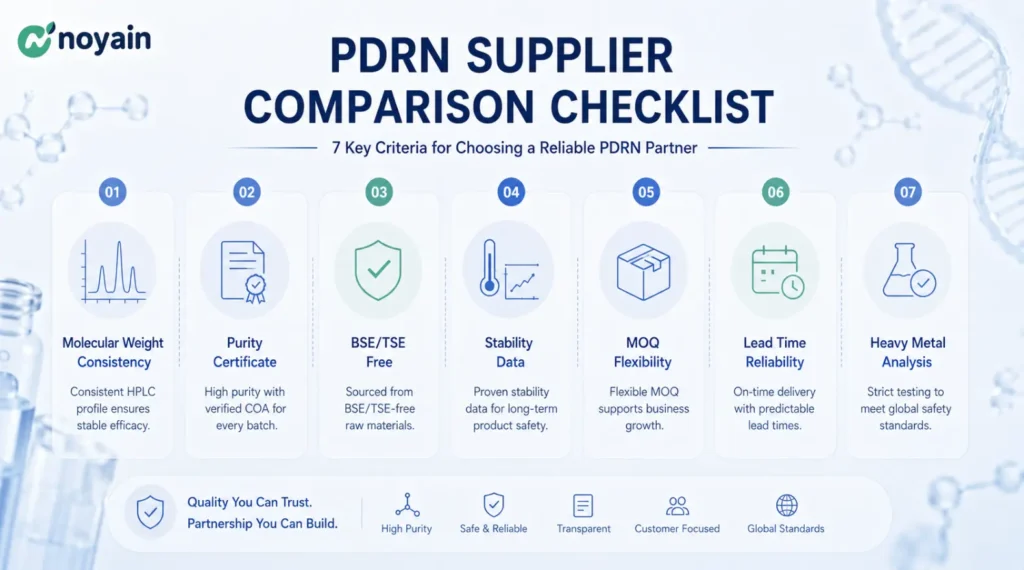 PDRN Supplier Comparison Checklist