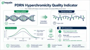 PDRN hyperchromicity quality indicator