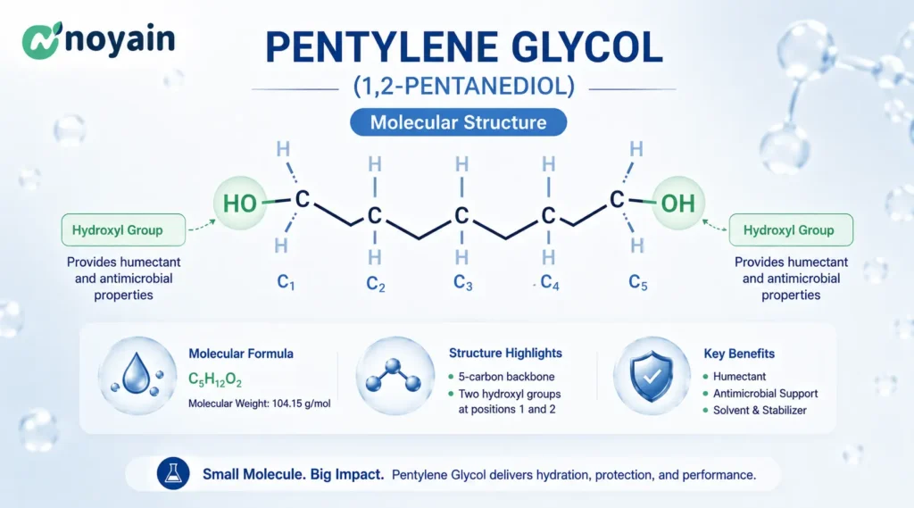 Pentylene Glycol Molecular Structure