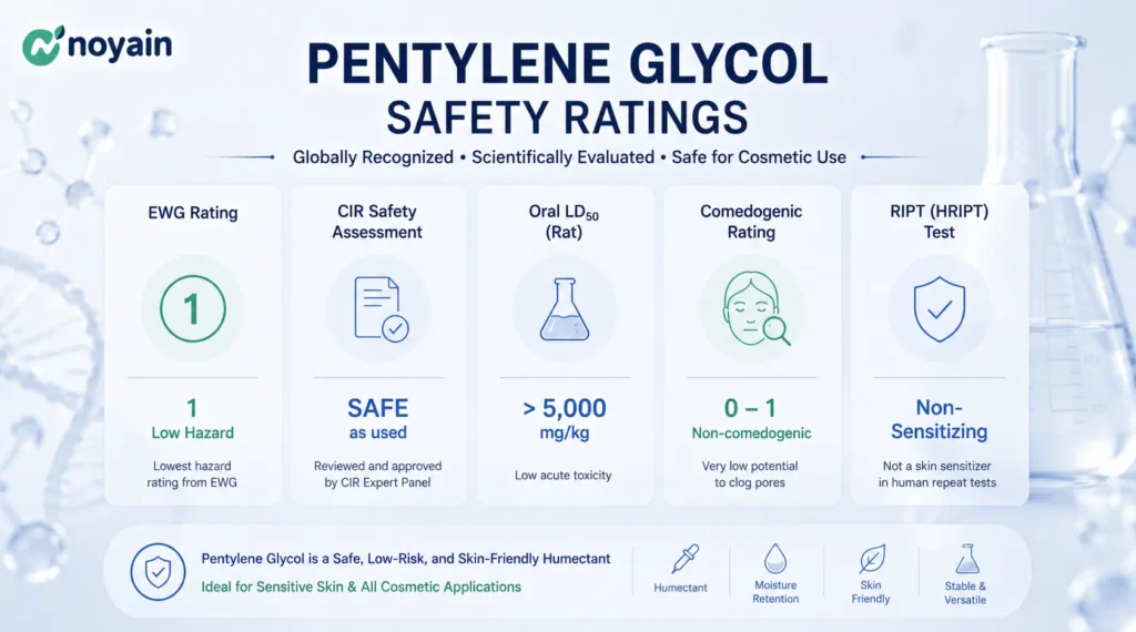 Pentylene Glycol Safety Ratings