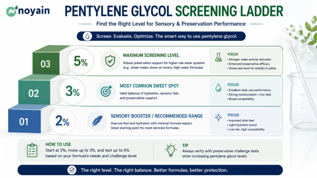 Pentylene Glycol Screening Ladder