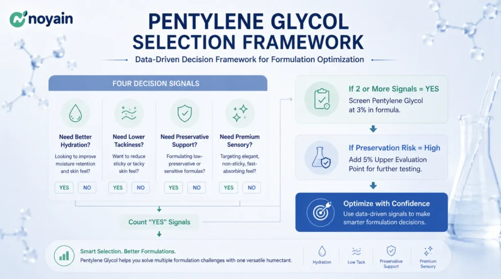 Pentylene Glycol Selection Framework