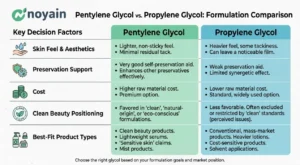 Pentylene Glycol vs Propylene Glycol Comparison