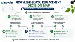 Propylene Glycol Replacement Decision Map