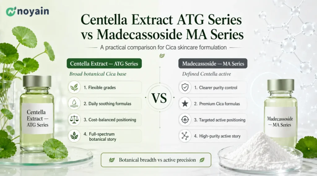 Centella Extract ATG Series vs Madecassoside MA Series
