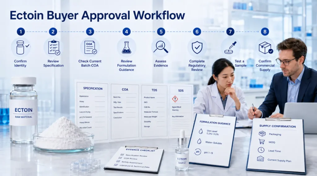 Ectoin raw material buyer approval workflow for cosmetic projects.