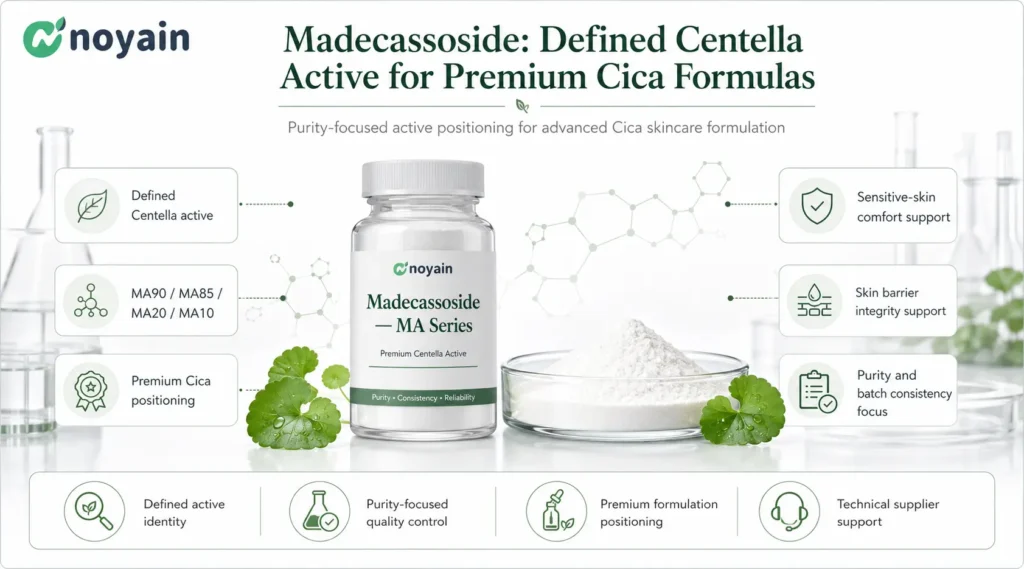 Madecassoside Defined Centella Active for Premium Cica Formulas