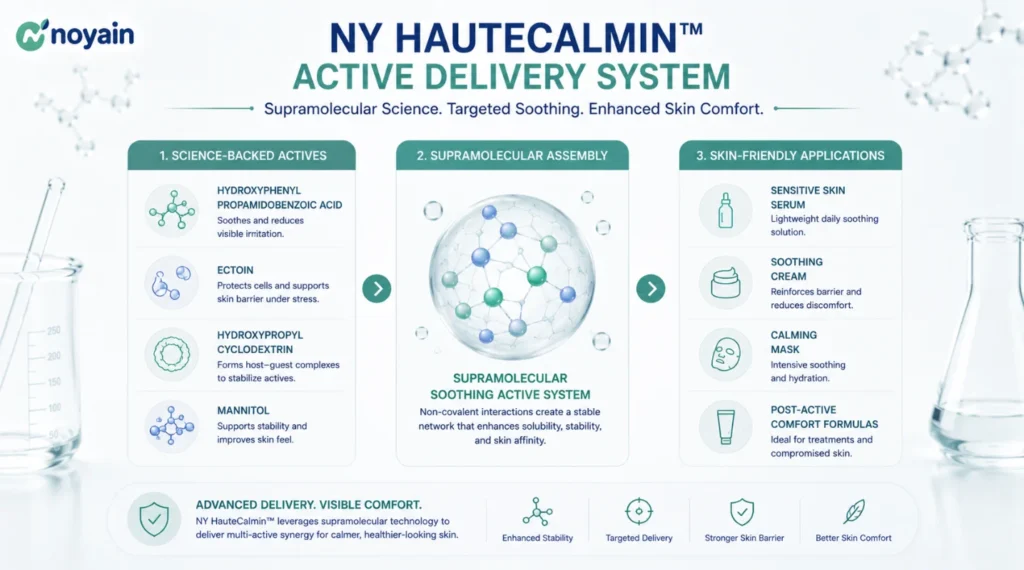 NY HauteCalmin active delivery system
