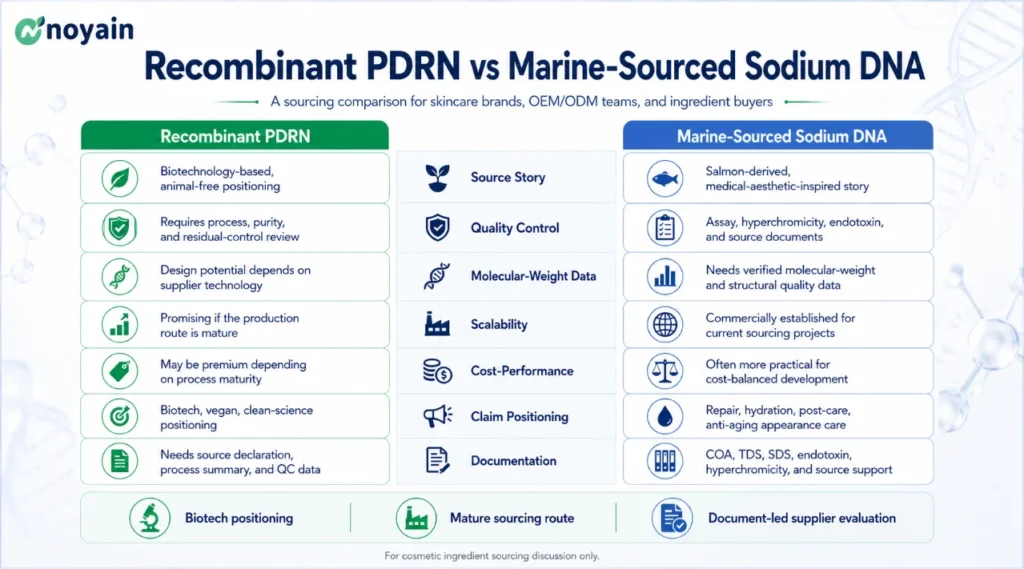 Recombinant PDRN vs Marine-Sourced Sodium DNA