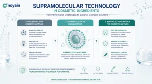 Supramolecular technology in cosmetic ingredients