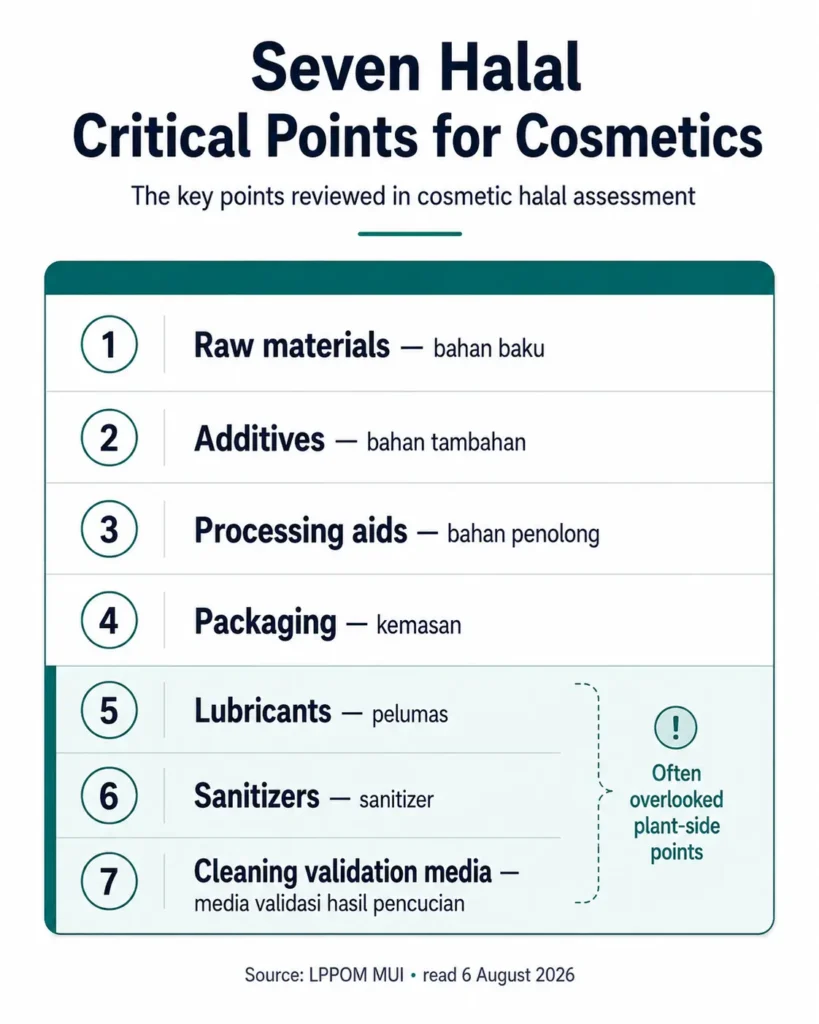 Seven Halal Critical Points for Cosmetics