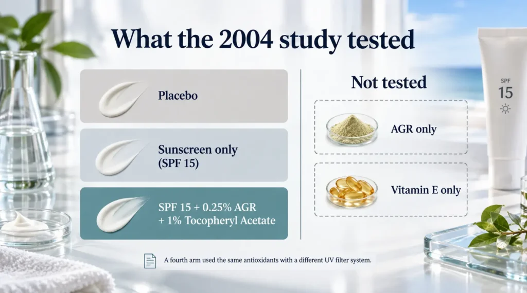 A fourth arm used the same antioxidants with a different UV filter system.