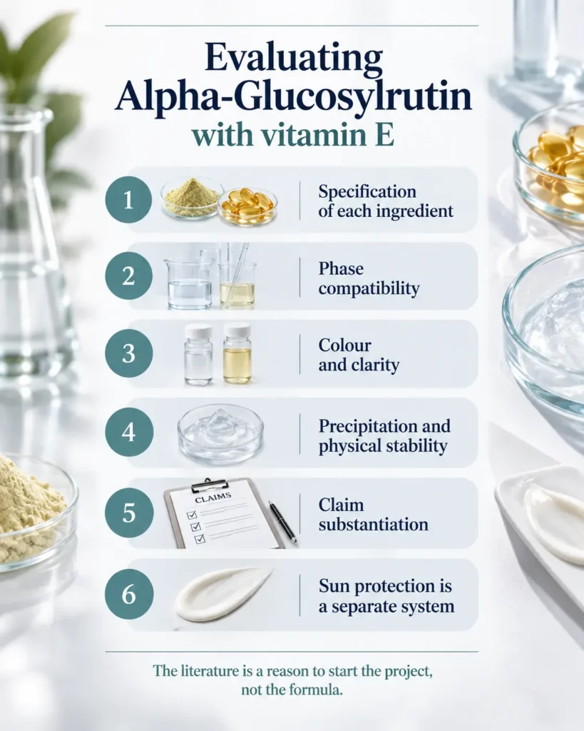 Checklist card for formulating alpha-glucosylrutin and vitamin E together, covering specifications, phase compatibility, colour, stability, claim substantiation and sun protection